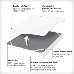 Allerease Platinum Mattress Protector