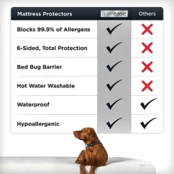 Allerease Platinum Mattress Protector