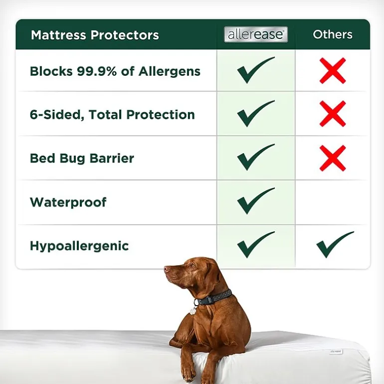 Allerease Waterproof Mattress Protector