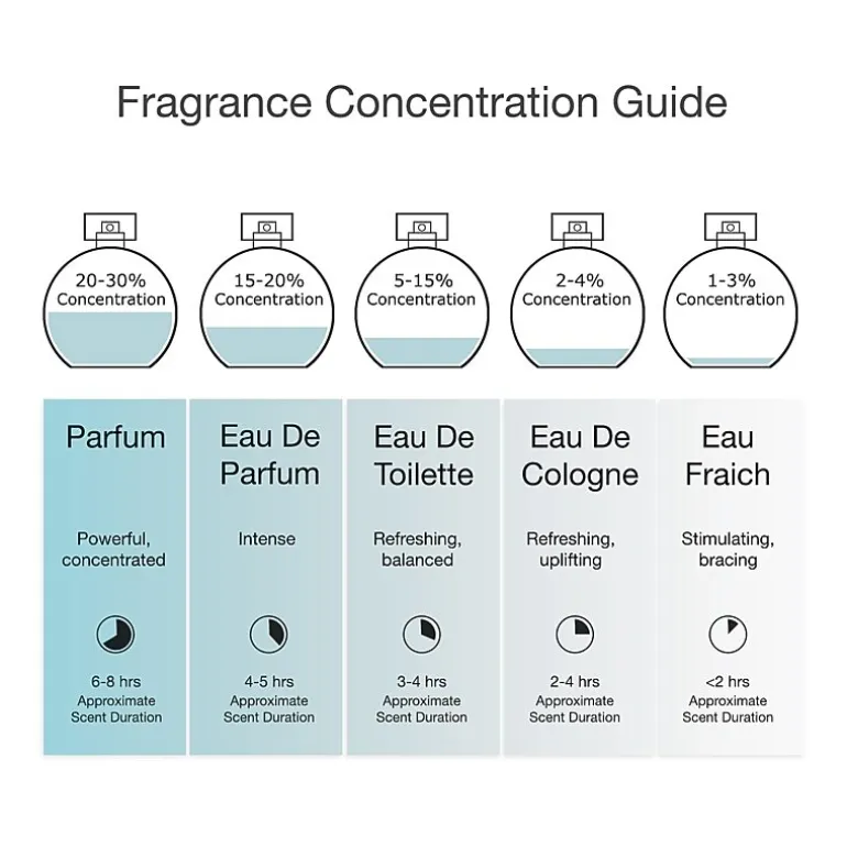 Azzaro Wanted Eau De Toilette Cologne