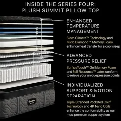 Beautyrest Black Series Four 17.25" Plush Summit Pillow Top - Mattress + Box Spring