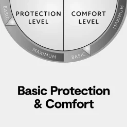 Bodipedic™ Home 4 Inch Hybrid Memory Foam and Fiber Topper