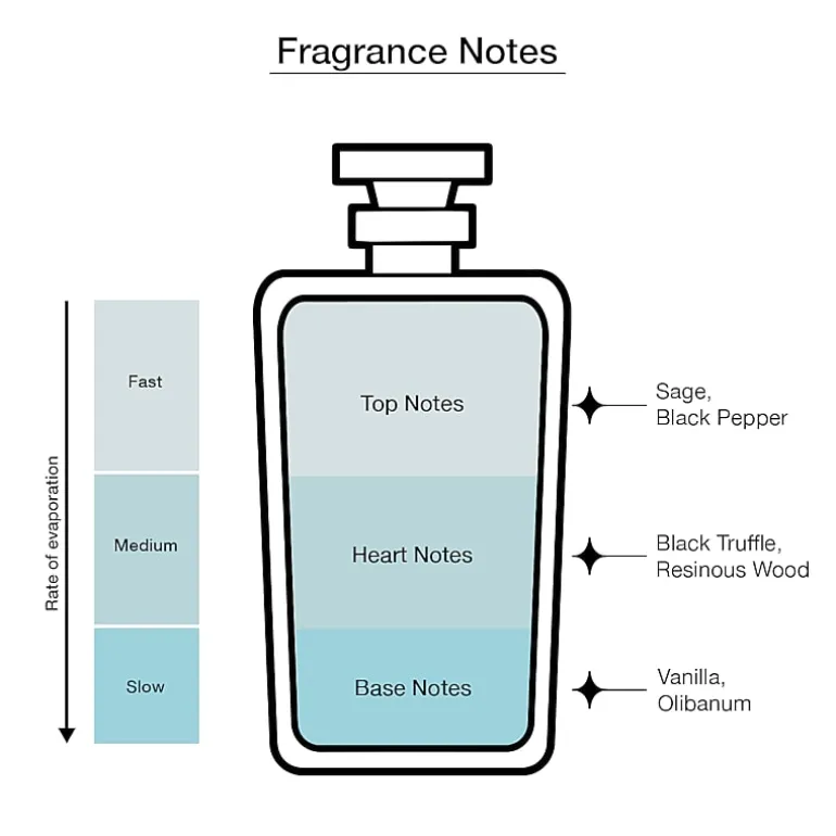 Carolina Herrera Bad Boy Cobalt Elixir Eau de Parfum
