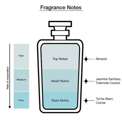 Carolina Herrera Good Girl Eau De Parfum