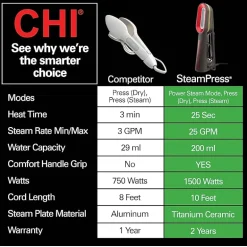CHI Garment Steamer