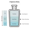 Coach Dreams Moonlight Eau De Parfum 4-Pc Gift Set ($169 Value) Perfume Set