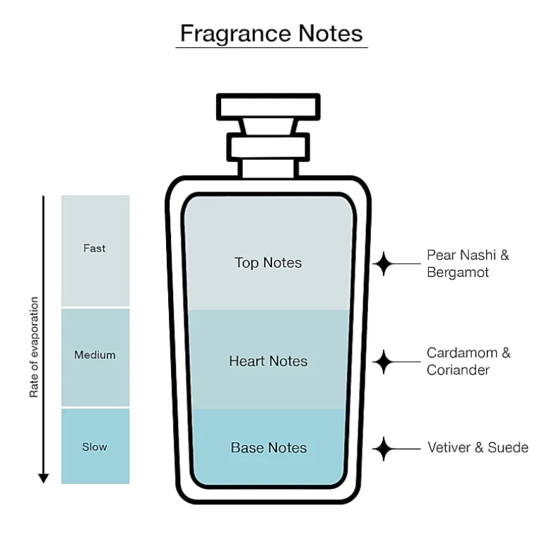 Coach for Men Eau de Toilette 3-Pc Gift Set