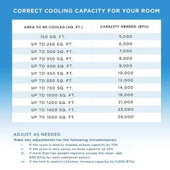 Coby 4-in-1 AC Unit, Heater, Dehumidifier & Fan, 12,000 BTU Portable Air Conditioner