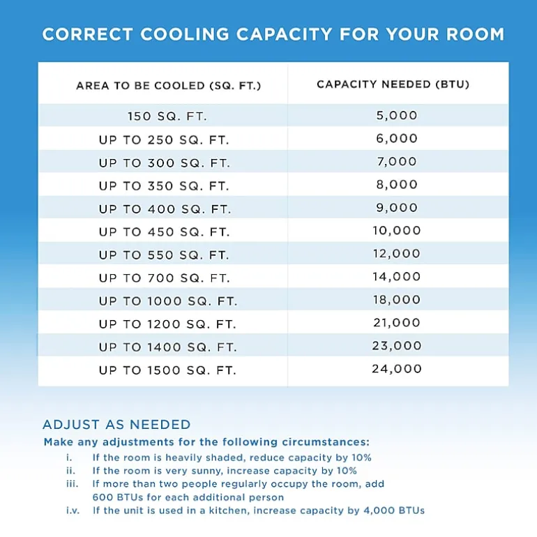 Coby 4-in-1 AC Unit, Heater, Dehumidifier & Fan, 12,000 BTU Portable Air Conditioner