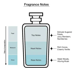 Eilish By Billie Eilish Eau De Parfum