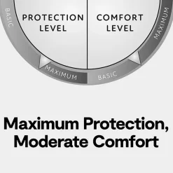 Ella Jayne Breathable Quilted Top Waterproof Mattress Pad 18IN Depth