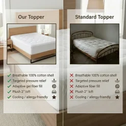 Ella Jayne Lofty 100% Cotton Plush Gel Fiber Filled Mattress Topper