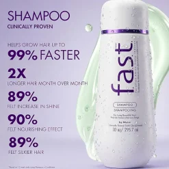 F.A.S.T™ Shampoo 33.8 oz.