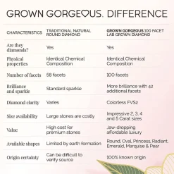 Grown Gorgeous F, Vs2 Womens 3 1/2 CT. T.W Lab Grown White Diamond 14K Gold or Platinum Radiant-cut Engagement Ring
