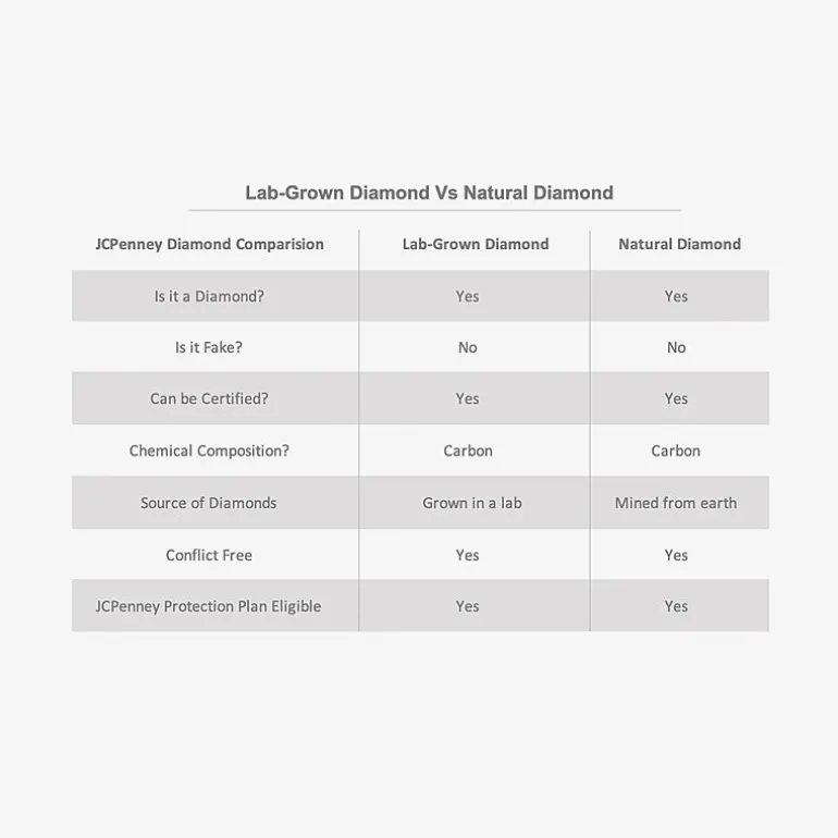 (G, Si1-Si2) Womens 5 CT. T.W. Lab Grown White Diamond Sterling Silver Cluster Cocktail Ring