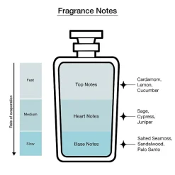 GUESS Uomo Acqua Men / Homme Eau De Toilette