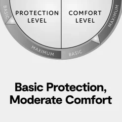 Home Expressions 7-Zone Memory Foam Mattress Topper