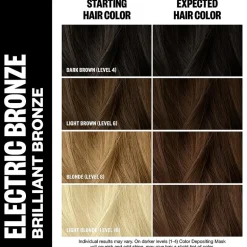 IGK Color Depositing Hair Mask 6 oz.