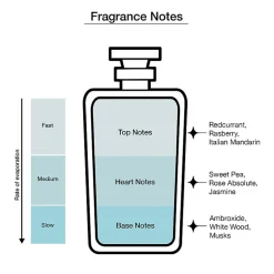Kate Spade Cherie Eau De Parfum 3-Pc Gift Set ($135 Value)