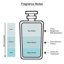 Kate Spade New York Eau De Parfum
