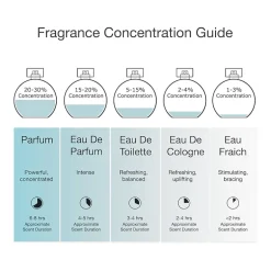 Kate Spade Travel Spray Set