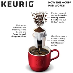 Keurig® Classic K-Mini Plus