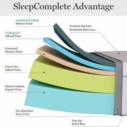 Martha Stewart SleepComplete 12