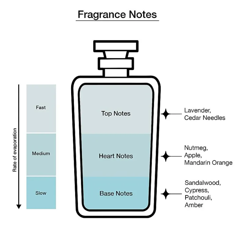 Mercedes-Benz Ultimate Eau De Parfum For Men