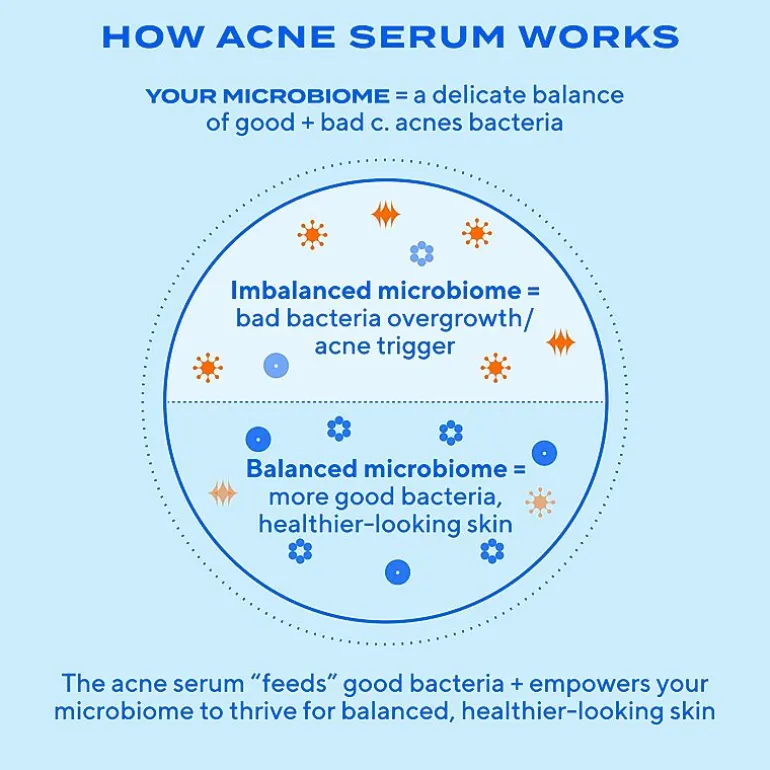 Murad Biome-Balancing Clear & Prevent Acne Treatment Serum