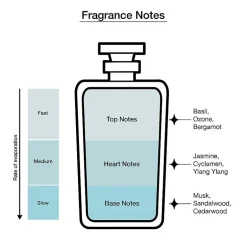 Nautica Blue Eau De Toilette