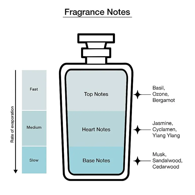 Nautica Blue Eau De Toilette