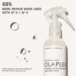 Olaplex No.0 Intense Bond Building Hair Treatment 5.2 oz.