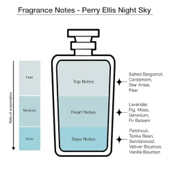 Perry Ellis 4-Pc Coffret Gift Set ($55 Value)