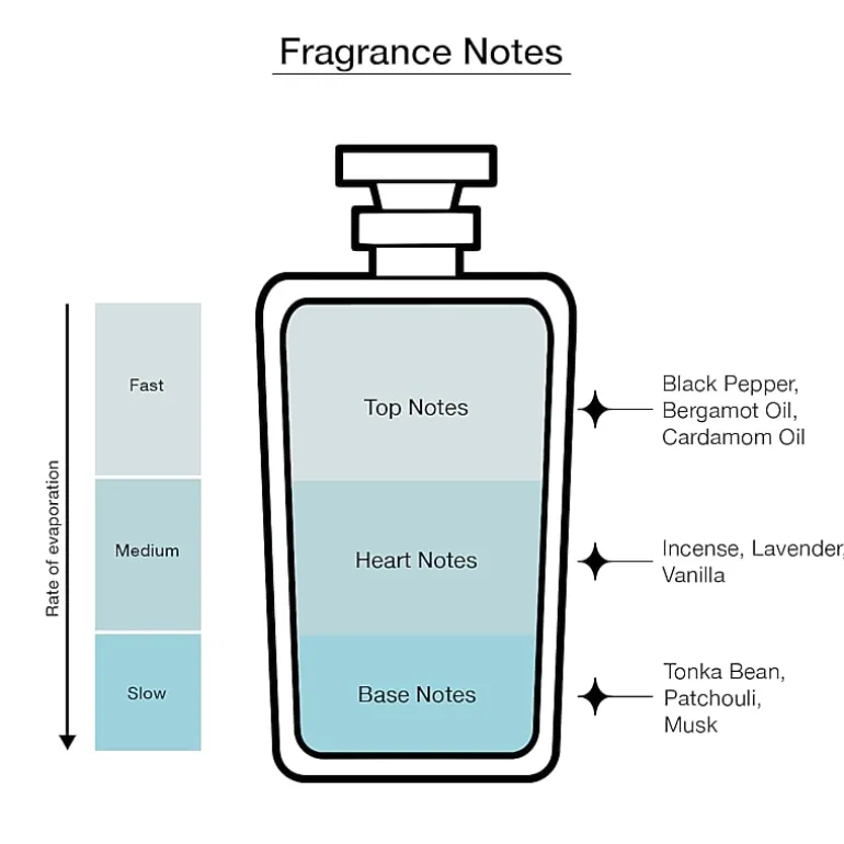 Rabanne Invictus Victory Elixir Parfum Intense