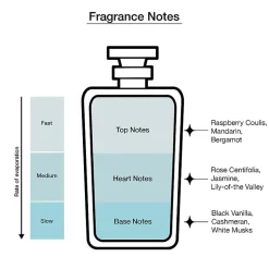 Ralph Lauren Beyond Romance Eau De Parfum, 3.4 Oz
