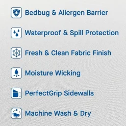 Sealy Maximum Defense Mattress Protector