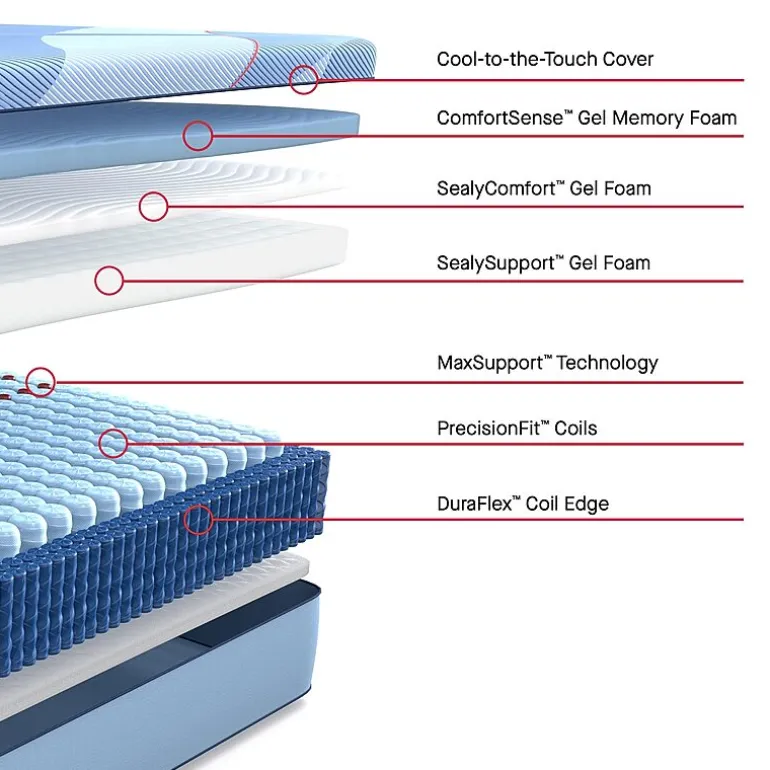 Sealy Posturepedic Fairholt 13" Hybrid Firm Tight Top - Mattress + Box Spring