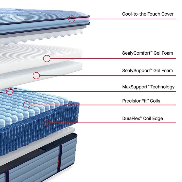 Sealy Posturepedic Fairholt 15" Medium Pillow Top - Mattress + Box Spring