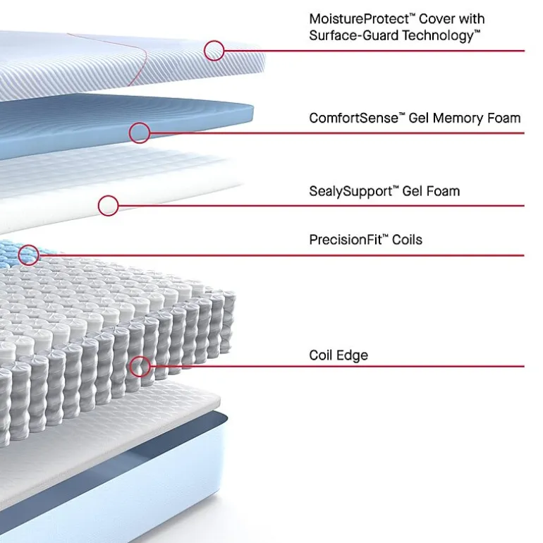 Sealy Posturepedic Greer 12" Hybrid Medium Tight Top - Mattress + Box Spring