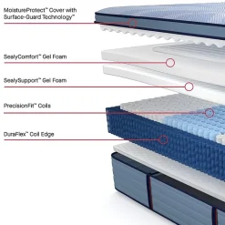 Sealy Posturepedic Indy 15" Medium Pillow Top - Mattress + Box Spring