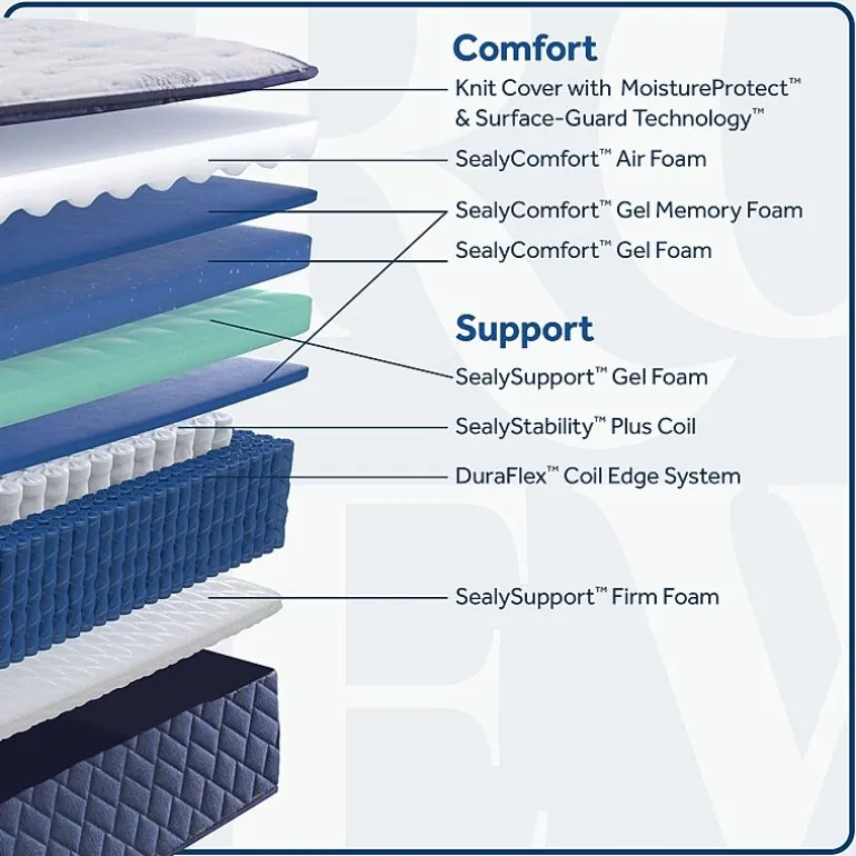 Sealy Wellmont 14.5" Extra Firm Tight Top - Mattress + Box Spring
