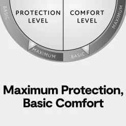 Serta Cool Ice Mattress Protectors