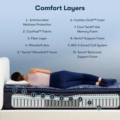 Serta Perfect Sleeper Cobalt Calm Plus 14.5" Medium Pillow Top -  Mattress + Box Spring