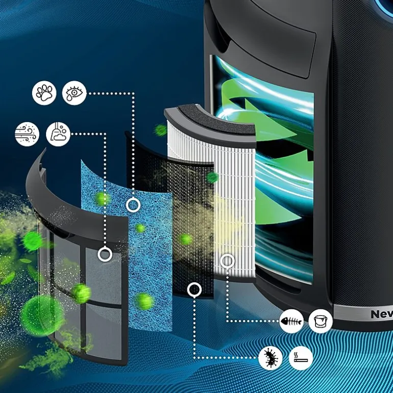 Shark Neverchange Air Purifier