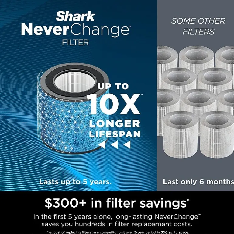 Shark Neverchange Air Purifier