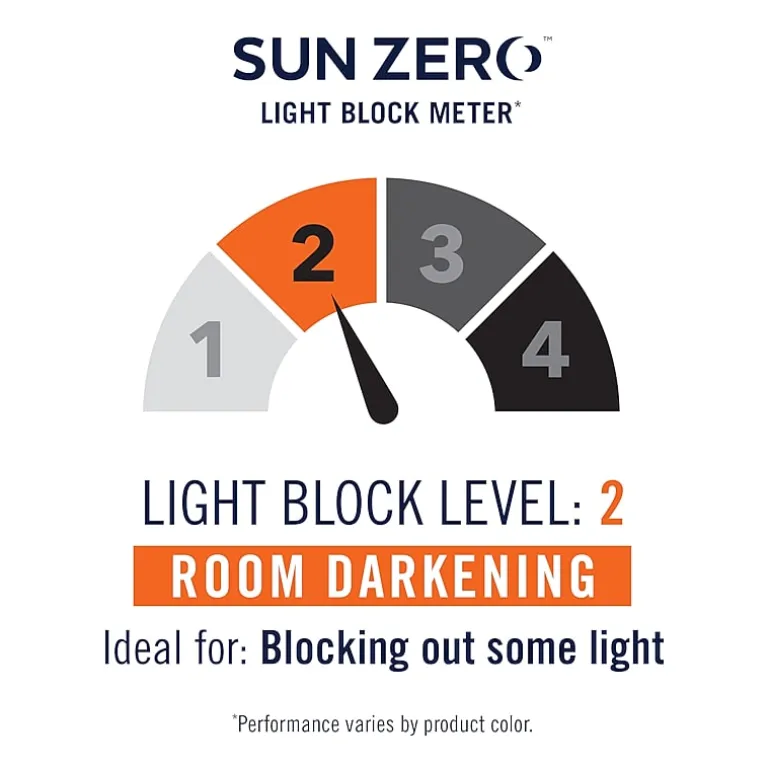 Sun Zero Cooper Grommet Top Energy Saving Light-Filtering Single Curtain Panel