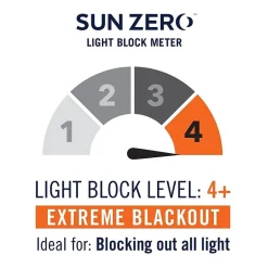 Sun Zero Cyrus Thermal Rod Pocket Back Tab Energy Saving 100% Blackout Single Curtain Panel