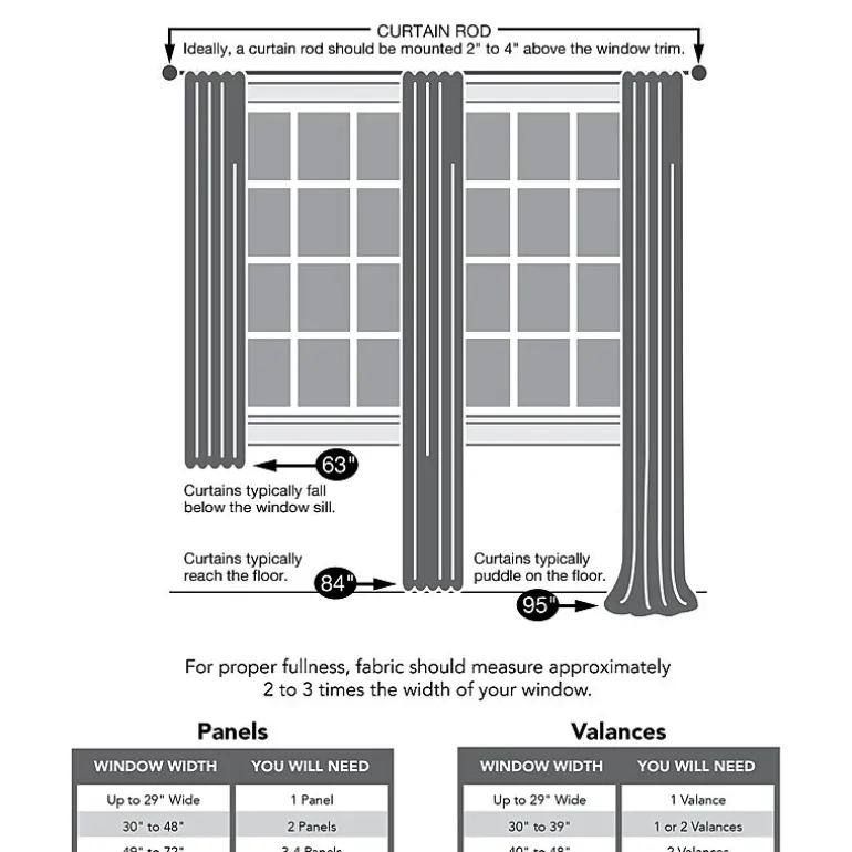Sun Zero Evan Rod Pocket Energy Saving Blackout Single Curtain Panel