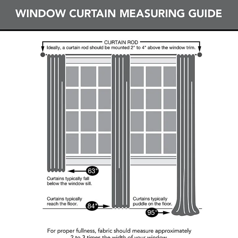 Sun Zero Oslo Grommet Top Energy Saving 100% Blackout Single Curtain Panel