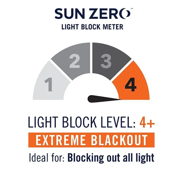 Sun Zero Oslo Grommet Top Energy Saving 100% Blackout Single Curtain Panel